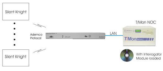 Integrate Your Silent Knight Alarm Units With Ademco Protocol to T/Mon NOC...