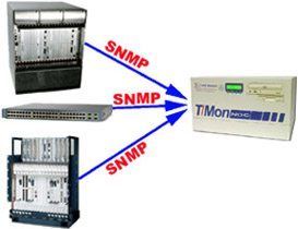 Automatically Database Your SNMP Alarm Points...