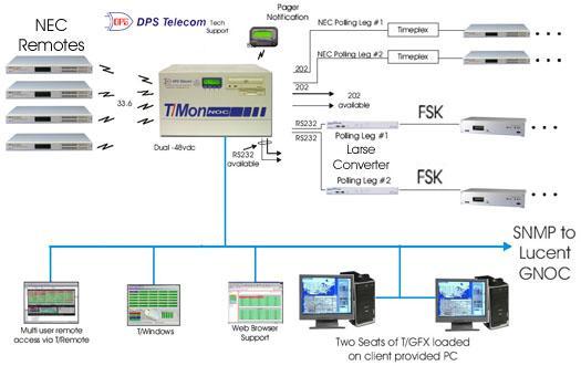 Mediate Badger, Larse, and NEC Other Legacy Gear To SNMP...