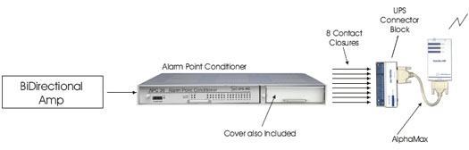 Monitoring BiDirectional Amp Alarms with an Alarm Point Conditioner
