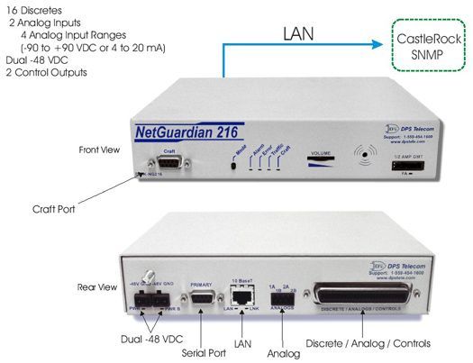 Send SNMP Traps to Your Castle Rock SNMP Manager With The Robust NetGuardian 216...