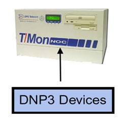 T/Mon Now Monitors DNP3