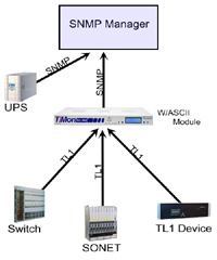 SNMP Manager After