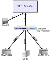 TL1 Master After