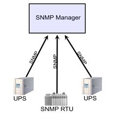 SNMP Manager Before