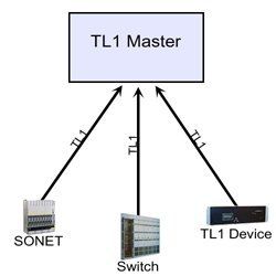 TL1 Master Before 