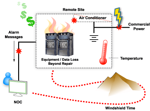 Power outages damage more than you think - including your bottom line.