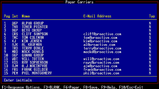 Press F6 to access the list of e-mail recipients.