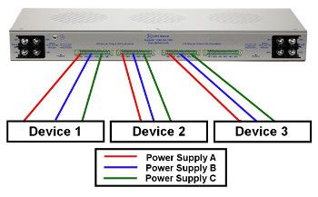 pdu for telecom sites