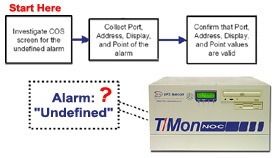 Get Rid of Those Pesky Undefined Alarms...
