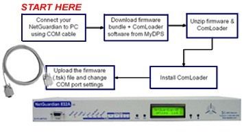 Use This How-To Guide To Upgrade NetGuardian's Firmware...