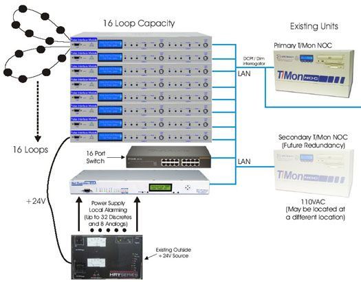 Replace Your Aging Form 4 Equipment With The Pulse Interface Module...