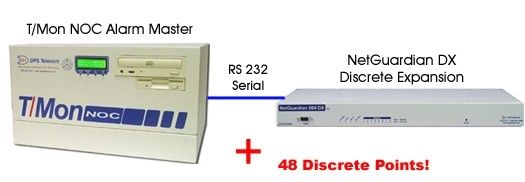 Use The NetGuardian DX Discrete Expansion as a Stand-Alone RTU With T/Mon and Gain 48 Discrete Points...