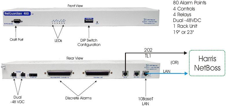 Use Harris NetBoss to Monitor NetGuardians over SNMP