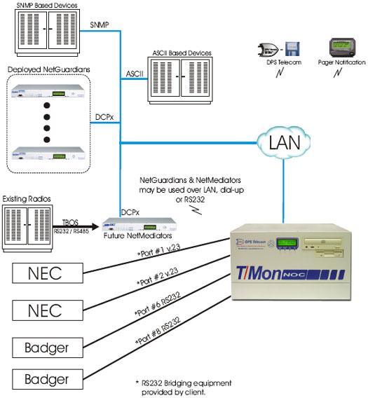 Monitor NEC and Badger Remotes over serial, Radios using TBOS...