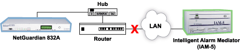 Improved NetGuardian network architecture