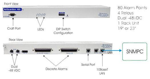 Gain Dense Discrete Alarm Point Coverage and Forward Alarms To Your SNMPC Manager...