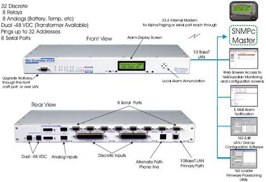 SNMPc SNMP Manager Monitoring NetGuardian Remotes