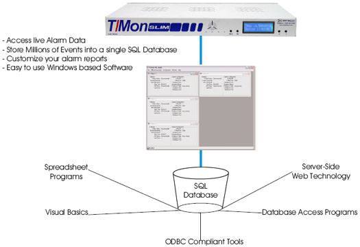 Create an SQL Database History of Network Alarms