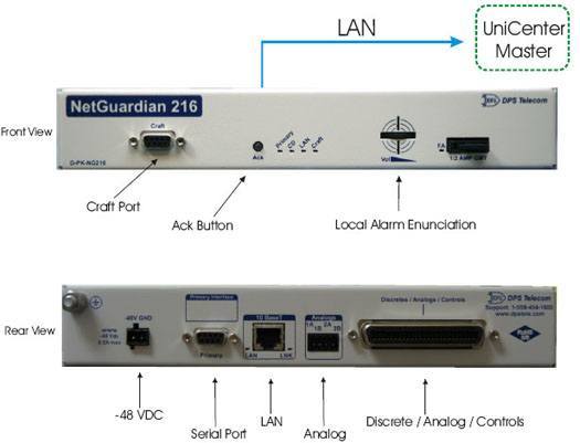 Your UniCenter Master, Collecting Alarms from a NetGuardian 216