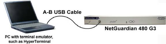 USB Cable to NetGuardian