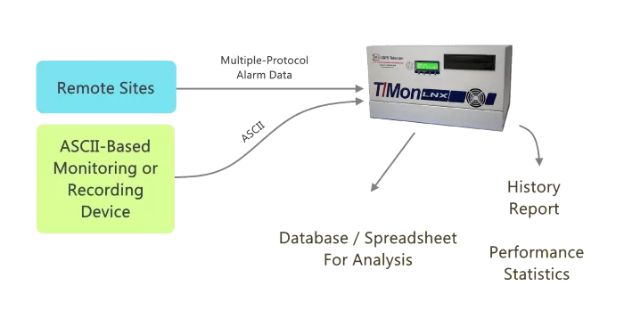 Nova Scotia App Drawing