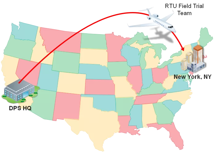 Flying from California to New York City for an RTU field trial