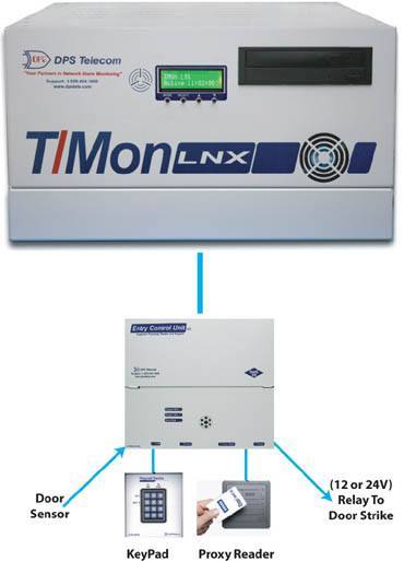 Lan Entry Control Unit