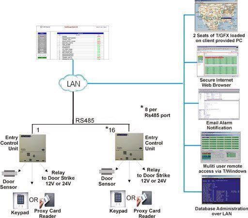 ECU LAN Standalone option