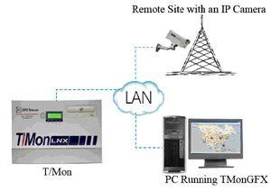 Using your IP Camera with T/Mon