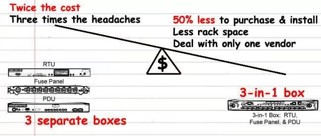 One Box Solution Math Example