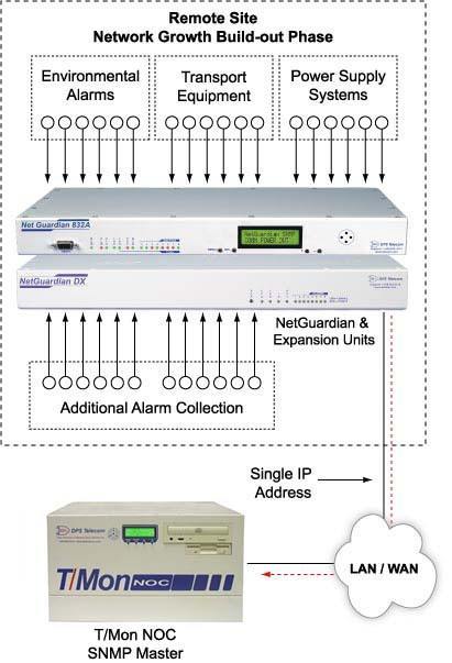 Network Monitoring That Grows With Your Network