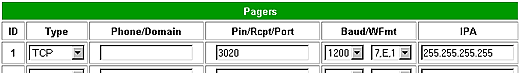 NetGuardian Pagers