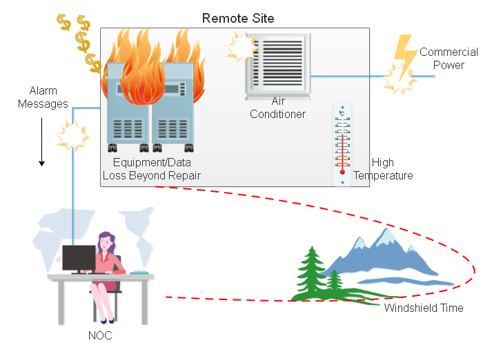 telemetry-definition-for-telecom-medical-weather