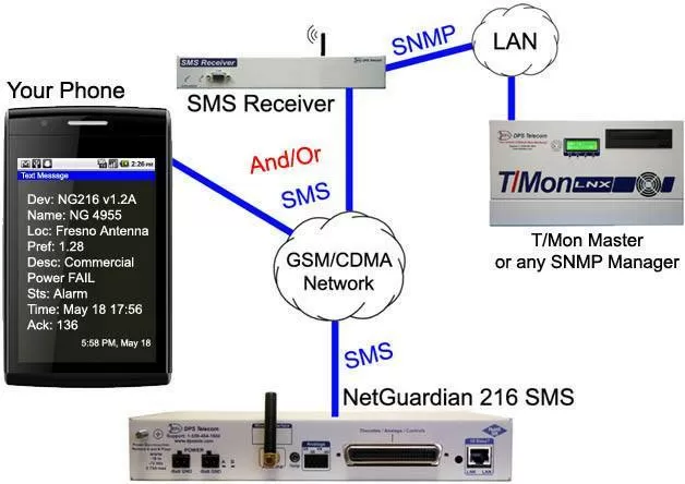 Wireless monitoring device