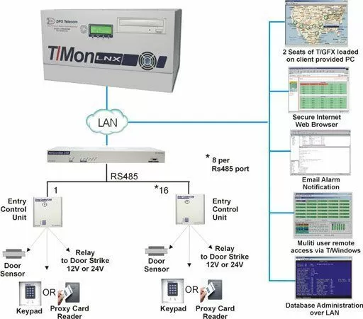 security command center diagram