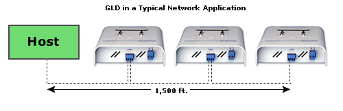 General LCD Display Applications