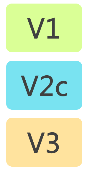 What are the differences between SNMP v1, v2, and v3?