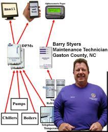 Diagram of Gaston County's monitoring system