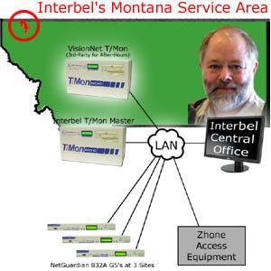 Interbel Telephone's Montana Service Area, Marty Sosa, and Network Diagram...