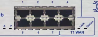 T1 WAN port with a 7-port LAN switch from the back panel of an RTU